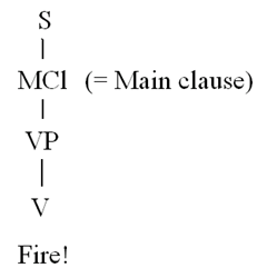 Tree Diagram C: Fire!