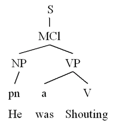 Tree Diagram D: He was shouting